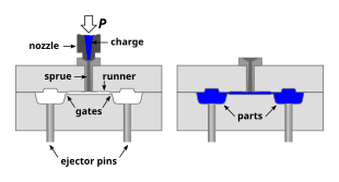 The 5 keys stages of plastic injection or injection molding