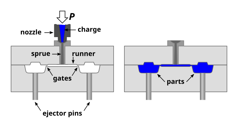 Three-dimensional models of epoxy molds having the air hole network