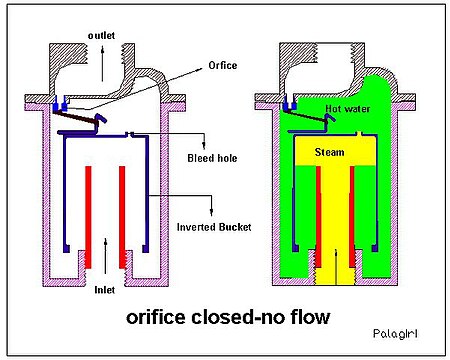 Tập_tin:Inverted_bucket_steam_trap-2.jpg