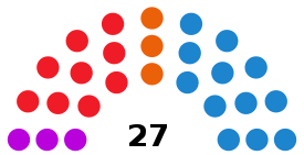 Jaén Council Council Diagram2015.svg