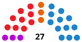 JaénCouncilDiagram2015.svg