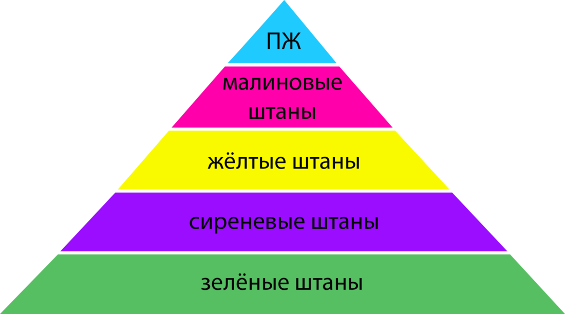 Цветовая дифференциация штанов