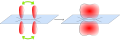 ヒュッケルのσ-πモデルによるπ結合の形成