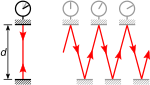 Nytt SVG-bilde