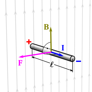 Elektromagnetické Pole