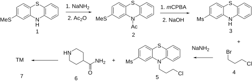 File:Metopimazine synthesis.svg