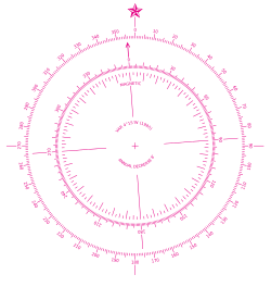 A common compass rose as found on a nautical chart showing both true north (using a nautical star symbol) and magnetic north with magnetic variation. Also notice the correspondence between the 32-point rose (inner circle) and the modern 0-360deg graduations. Modern nautical compass rose.svg