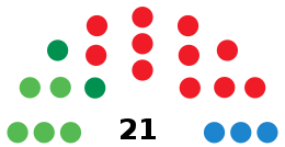 מורונדלה פרונטרהמועצה דיאגרמה 2015