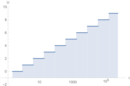 Function graph U(r) Mpc-uncertainty-parameter.svg