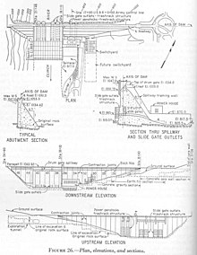 Design plan for Norris Dam, c. 1933 Norris-dam-design-tva1.jpg