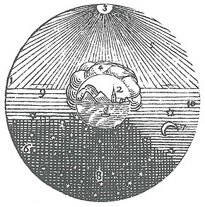 Sistema Geocentrico: Origine e sviluppo, Dibattito teologico, Note