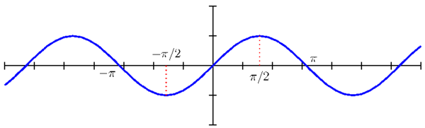 Plotting sin(x) with pst-plot PSTricks-Sine.png