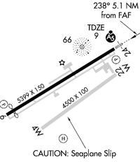 Diagram letiště PTN. PNG