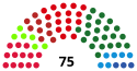 Баскский парламент 1990.svg