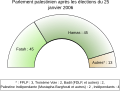 Proposition de Rogilbert en SVG