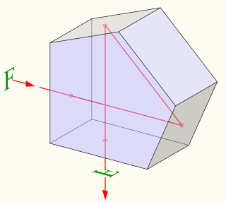 Pentaprism five-sided reflecting prism
