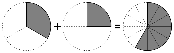 Pie Chart Svg Example