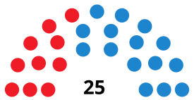 PonferradaCouncilDiagram2003.svg