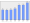 Evolucion de la populacion 1962-2008