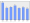 Evolucion de la populacion 1962-2008