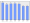 Evolucion de la populacion 1962-2008