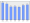 Evolucion de la populacion 1962-2008