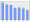 Evolucion de la populacion 1962-2008