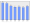 Evolucion de la populacion 1962-2008