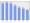 Evolucion de la populacion 1962-2008