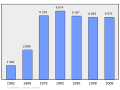 2011年3月6日 (日) 22:08版本的缩略图