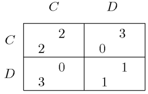 Prisoners dilemma.png