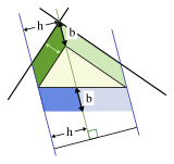 Construction to generalise Pythagoras' theorem to arbitrary triangles.