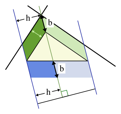 File:Pythagoras construction.svg