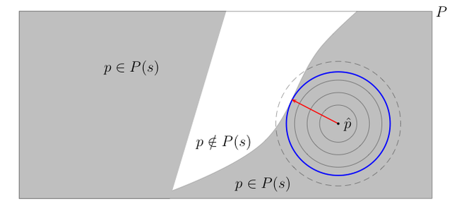 Stability radius - Wikipedia