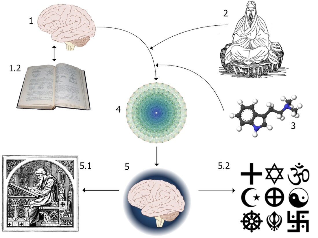 Neurothéologie