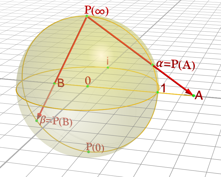 File:Riemann sphere1.svg