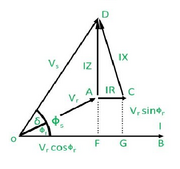 Phasor diagram of short transmission line SPhase.png