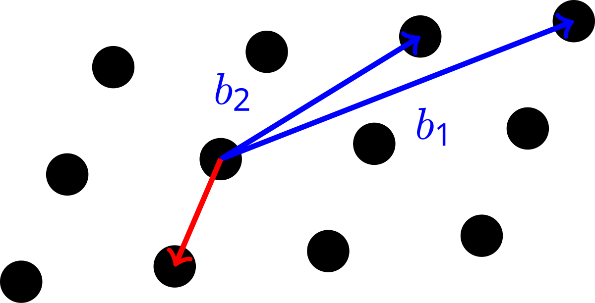 Svg wikipedia. Lattice problem. Shorts vector.