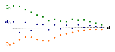 File:Sandwich lemma.svg