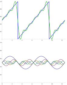 ヒルベルト空間 - Wikipedia