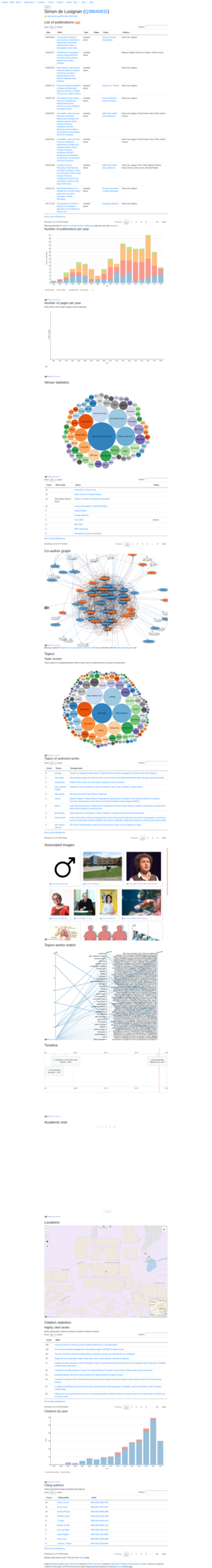 Scholia author page for item Q38640632 (Simon de Lusignan), as of 18 January 2019.png