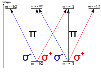 Polarisation: Polarisationsarten, Mathematische Beschreibung, Polarisation elektromagnetischer Wellen