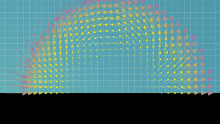 Killing field on the upper-half plane model, on a semi-circular selection of points. This Killing vector field generates the special conformal transformation. The colour indicates the magnitude of the vector field at that point. Special conformal transformation generator.png
