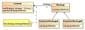 Miniatura para Strategy (patrón de diseño)