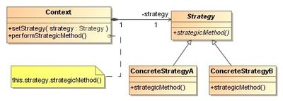 Strategy (patrón de diseño)