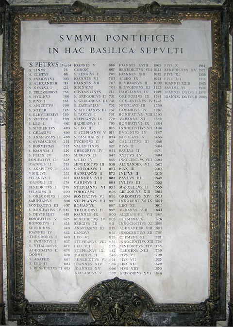 En latin : la liste des papes enterrés sous la basilique Saint-Pierre à Rome (Saint-Siège).