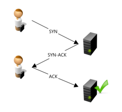 De gegevens worden naar de server verzonden en vervolgens van de server naar de gebruiker die ze opnieuw verzendt.