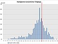 Миниатюра для версии от 13:20, 7 сентября 2008