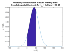 Tinnitusmodel input soundPDF cumulative.png