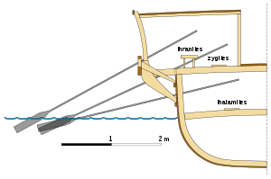 Representación de la posición y el ángulo de los remeros en un trirreme.  La forma de la parexeiresia, que se proyecta desde la cubierta, es claramente visible.